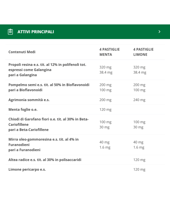 BIOS LINE Apix Propoli Sedigola Activ Pastiglie Limone