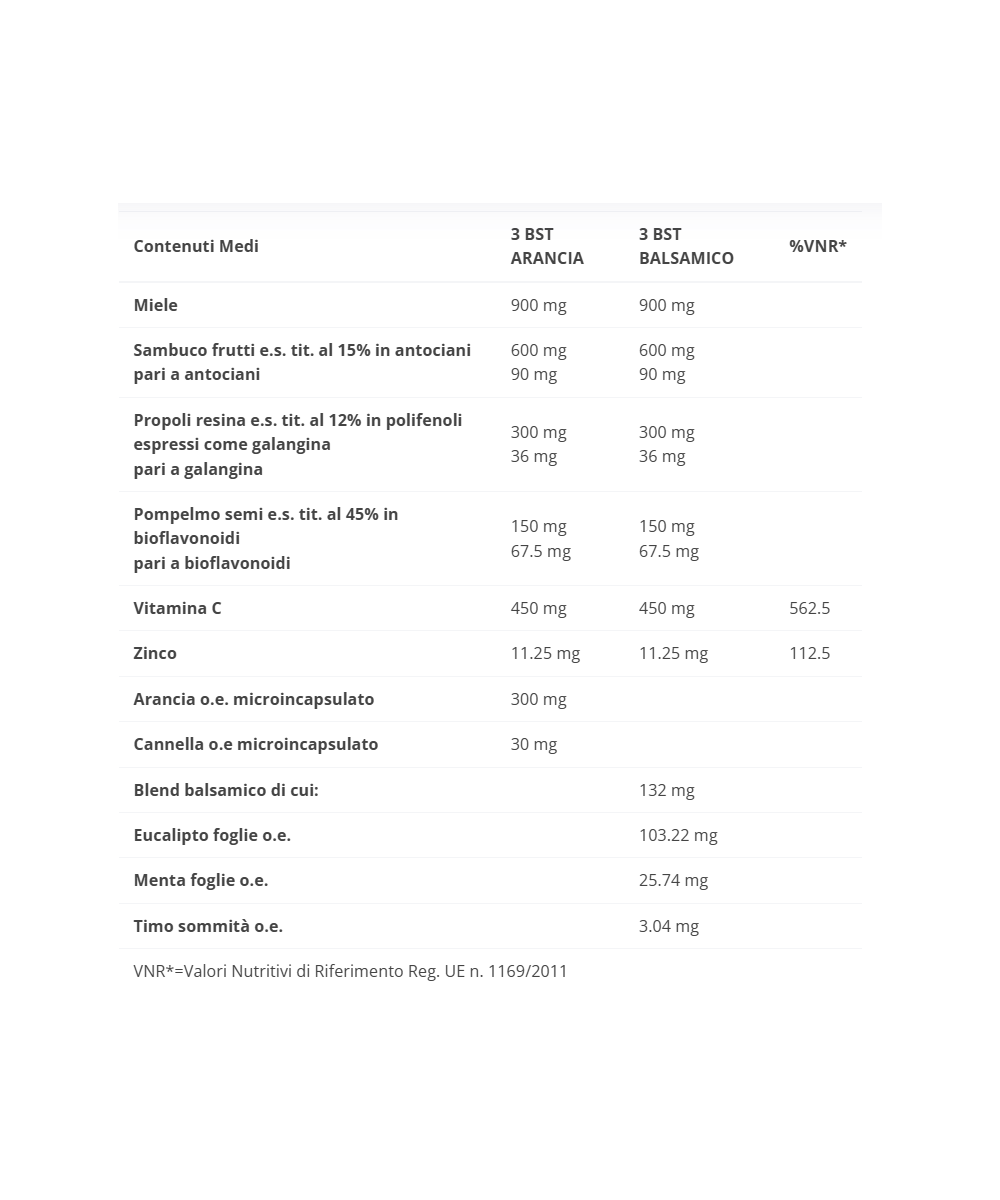 BIOS LINE Apix Propoli Flufast Respiro Arancia
