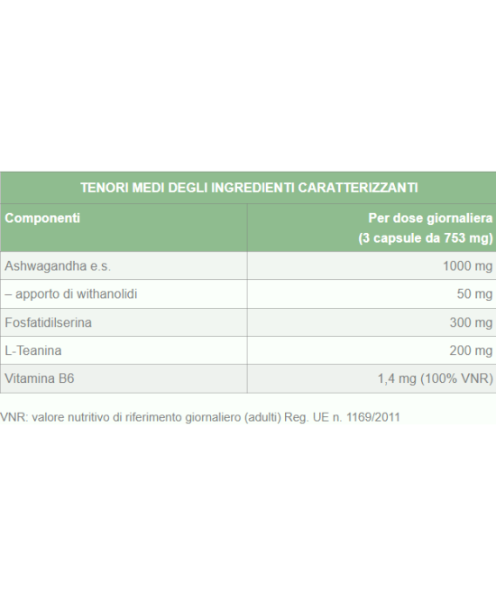 NATURETICA Cortisol-off