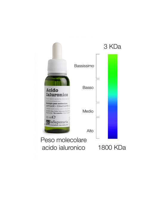 LA SAPONARIA Attivi Puri Acido Ialuronico - multiplo peso molecolare