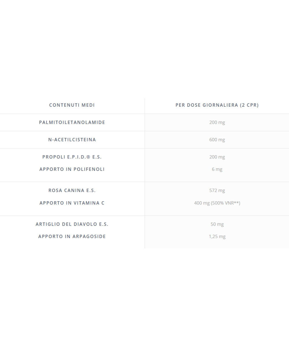 SPECCHIASOL Influepid Plus Effervescente - 20 Compresse