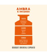 HELAN Ambra e Incenso Diffusore per Ambienti