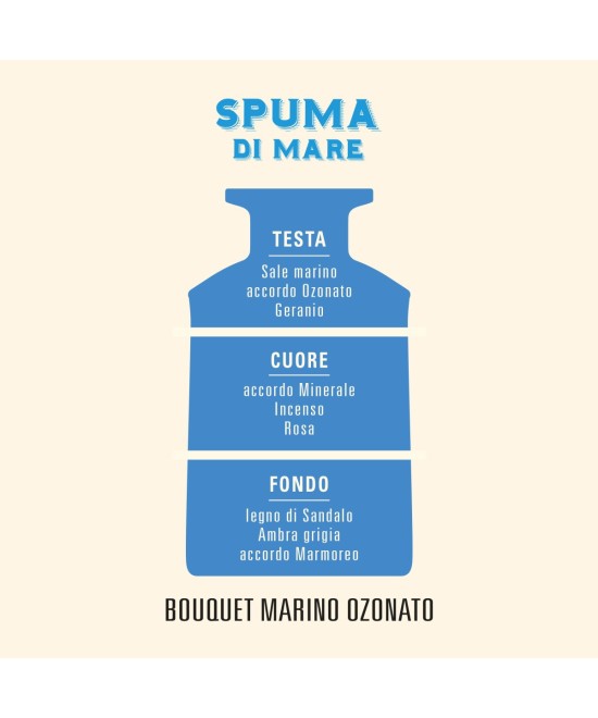 HELAN Spuma di Mare Diffusore per Ambienti