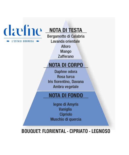 HELAN Daefne Eau de Parfum 50 mL