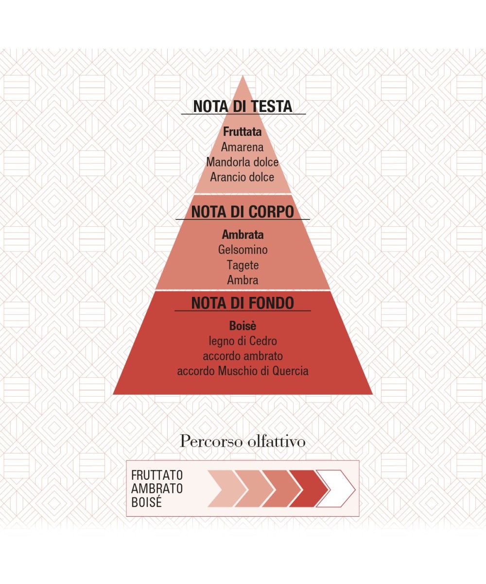 HELAN Rosso d'Ambra Eau de Parfum 50 mL