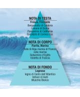 HELAN Emozione Blu Emozione Blu Acqua di Mare Eau de Toilette